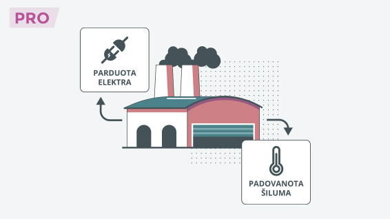 Nemokamai atiduota šilumos energija - prekės suvartojimas privatiems poreikiams