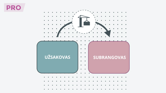Subrangovui nemokamai naudotis suteikto turto PVM atskaita