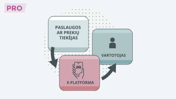 E-platforma PVM tikslais gali būti laikoma prekių, paslaugų perpardavėju